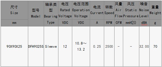 EPC風(fēng)扇DFH9025S