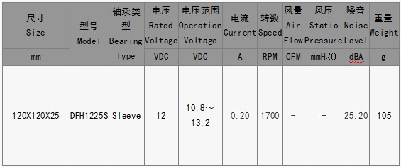 EPC風(fēng)扇DFH1225S