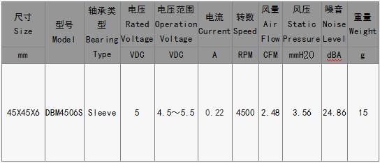 EPC風(fēng)扇DBM4506S