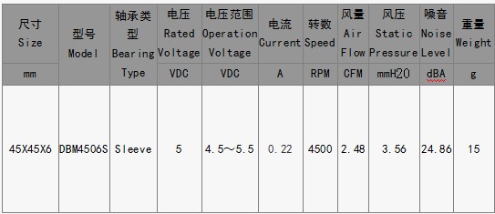 EPC風(fēng)扇DBM4506S
