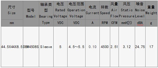 EPC風(fēng)扇DBM4508S