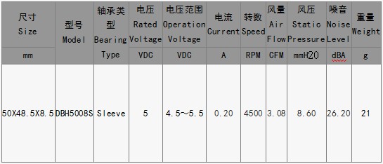 EPC風(fēng)扇DBH5008S