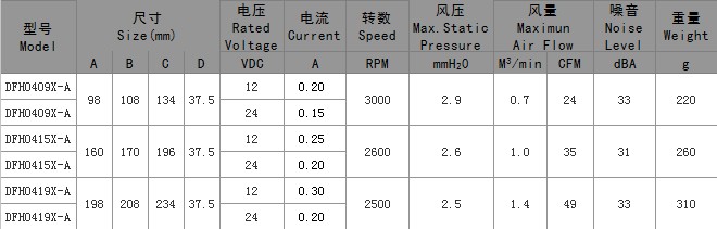 dc橫流風(fēng)扇