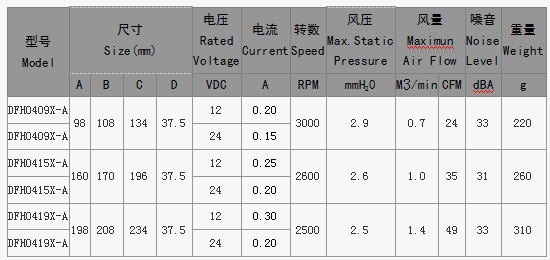 D-FAN散熱風(fēng)扇