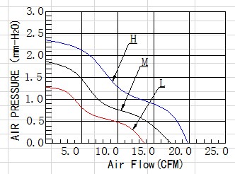 ebm散熱風(fēng)機(jī)