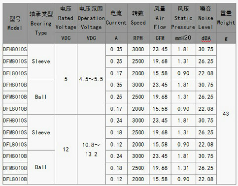 ebm散熱風(fēng)機(jī)