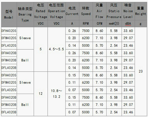 電飯煲散熱風(fēng)扇